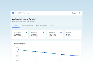 View of the support portal dashboard